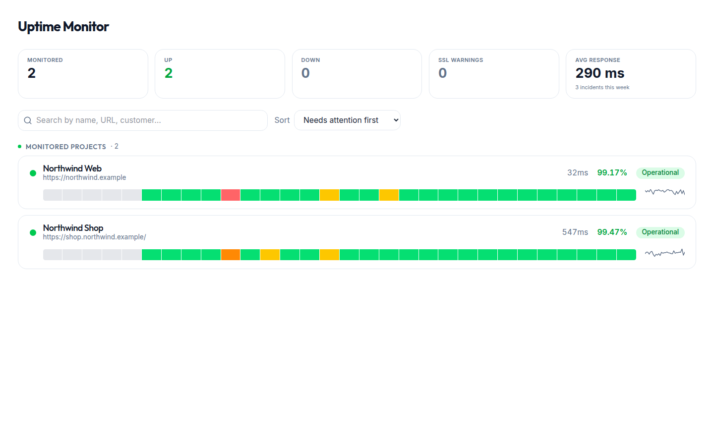Uptime monitor with per-project response times and status history